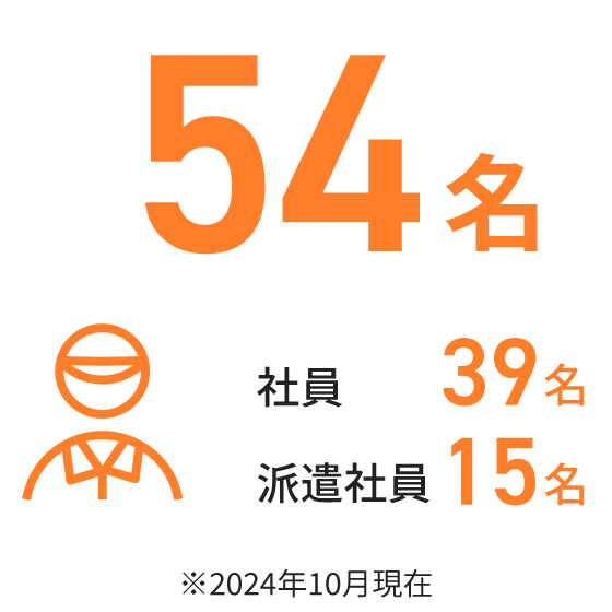 54名（内訳 正社員39名、派遣社員15名）